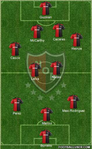 Newell's Old Boys Formation 2013