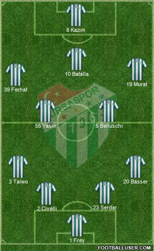 Bursaspor Formation 2013