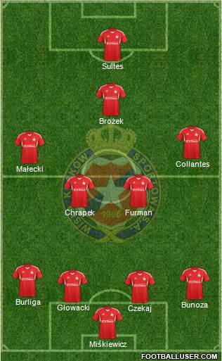 Wisla Krakow Formation 2013