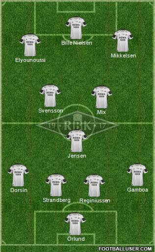 Rosenborg BK Formation 2013