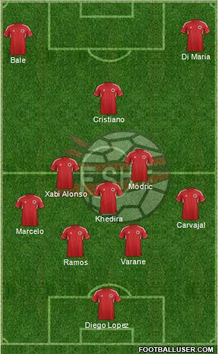 Albania Formation 2013