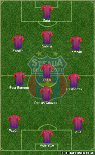 FC Steaua Bucharest Formation 2013