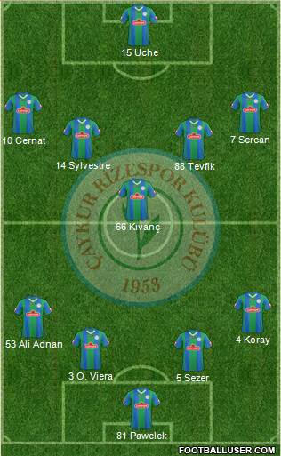 Çaykur Rizespor Formation 2013