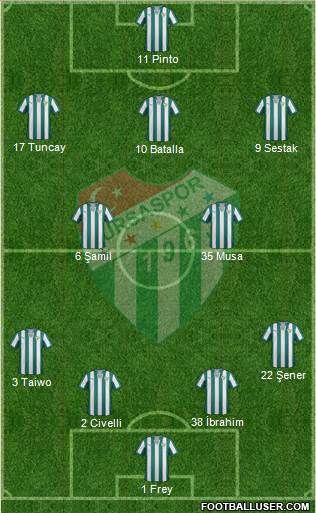 Bursaspor Formation 2013