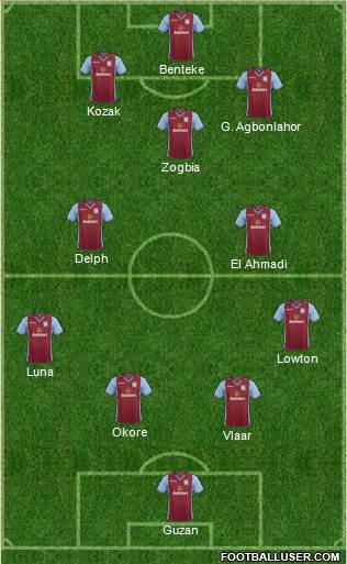 Aston Villa Formation 2013