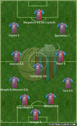 Catania Formation 2013