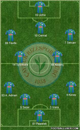 Çaykur Rizespor Formation 2013