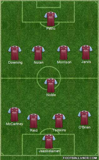 West Ham United Formation 2013