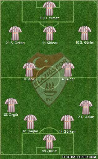 Elazigspor Formation 2013