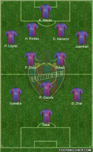 Levante U.D., S.A.D. Formation 2013