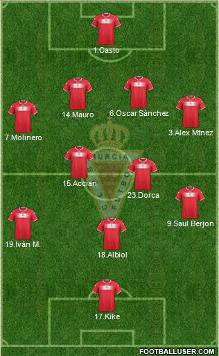 Real Murcia C.F., S.A.D. Formation 2013