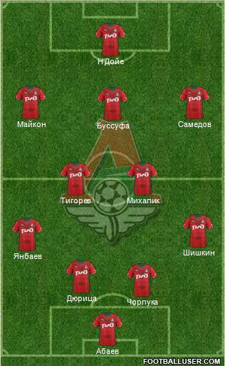 Lokomotiv Moscow Formation 2013