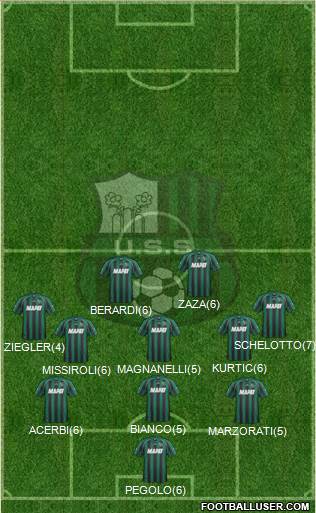 Sassuolo Formation 2013