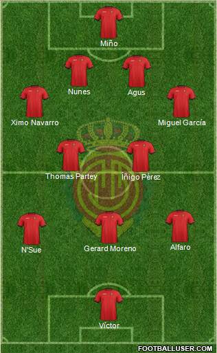 R.C.D. Mallorca S.A.D. Formation 2013