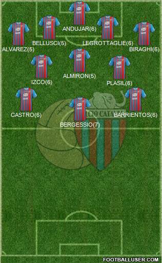 Catania Formation 2013