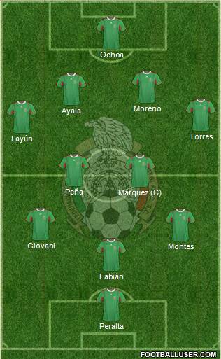 Mexico Formation 2013