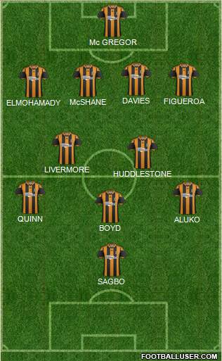 Hull City Formation 2013