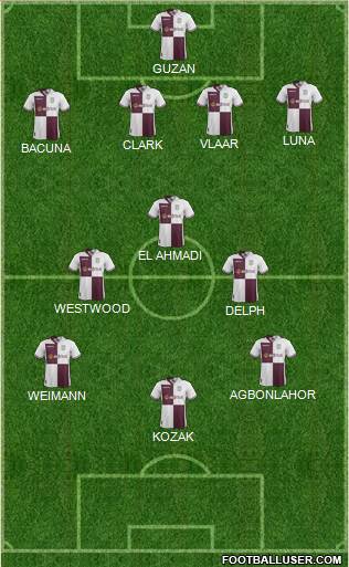 Aston Villa Formation 2013