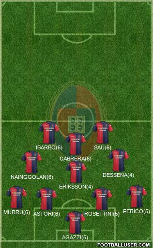 Cagliari Formation 2013