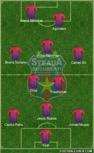 FC Steaua Bucharest Formation 2013