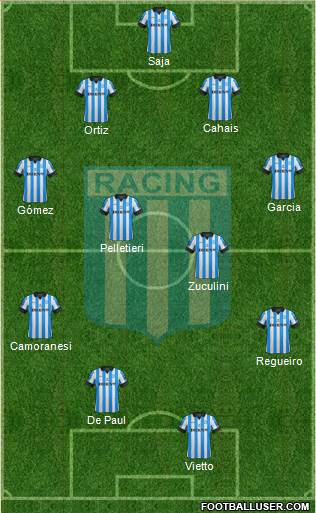 Racing Club Formation 2013