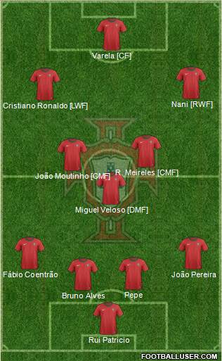 Portugal Formation 2013