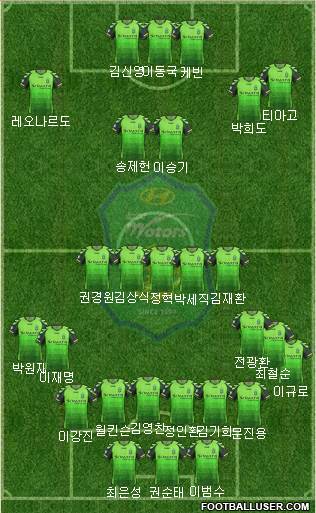 Jeonbuk Hyundai Motors Formation 2013