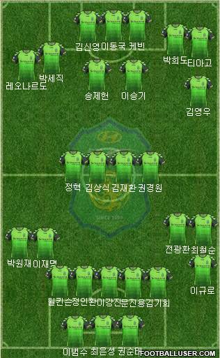 Jeonbuk Hyundai Motors Formation 2013