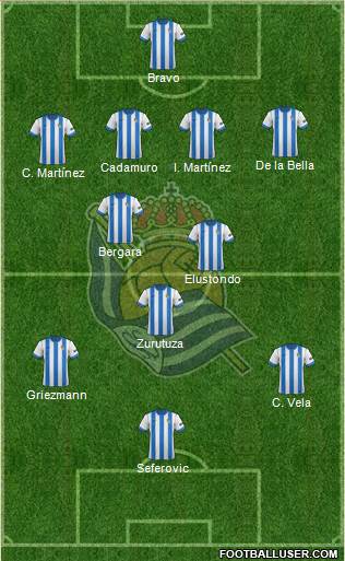 Real Sociedad S.A.D. Formation 2013