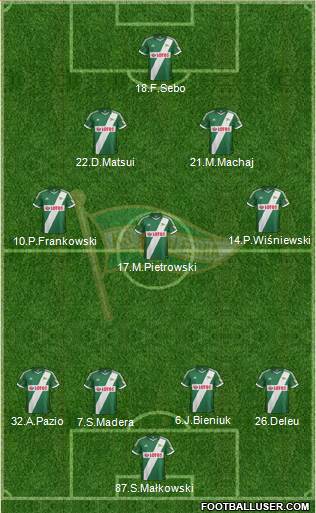 Lechia Gdansk Formation 2013