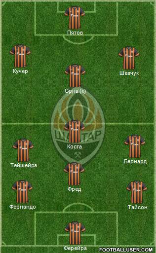 Shakhtar Donetsk Formation 2013