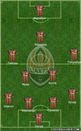 Shakhtar Donetsk Formation 2013