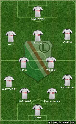 Legia Warszawa Formation 2013