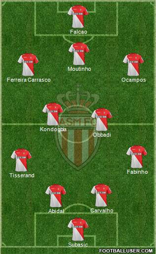 AS Monaco FC Formation 2013