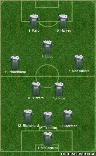 Plymouth Argyle Formation 2013