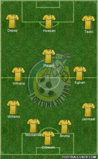 Fortuna Sittard Formation 2013