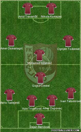 FK Sarajevo Formation 2013