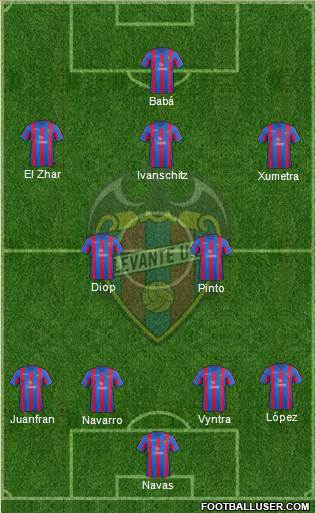 Levante U.D., S.A.D. Formation 2013