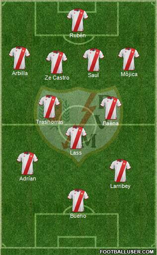 Rayo Vallecano de Madrid S.A.D. Formation 2013