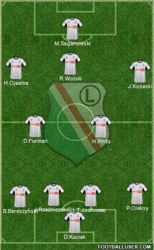 Legia Warszawa Formation 2013