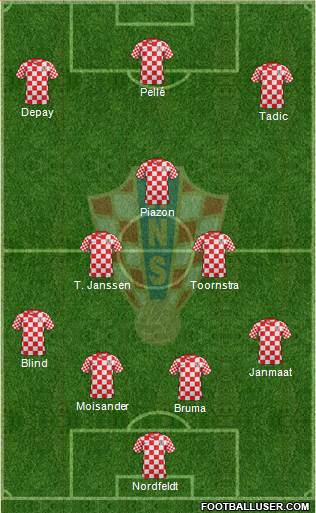 Croatia Formation 2013