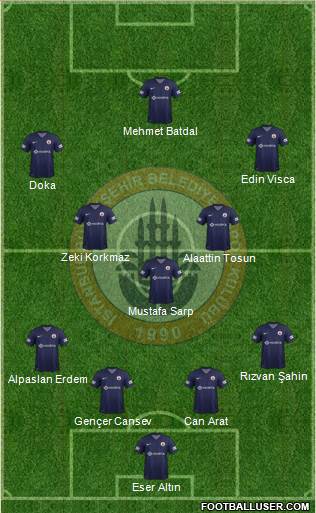 Istanbul Büyüksehir Belediye Spor Formation 2013