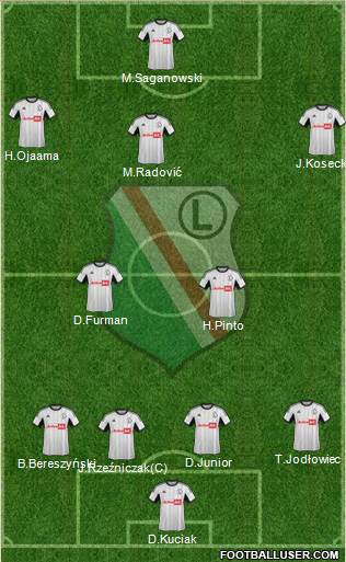 Legia Warszawa Formation 2013