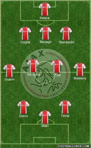 AFC Ajax Formation 2013