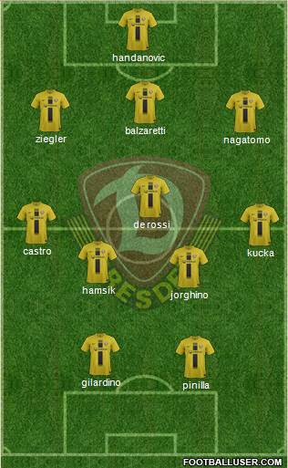 SG Dynamo Dresden Formation 2013