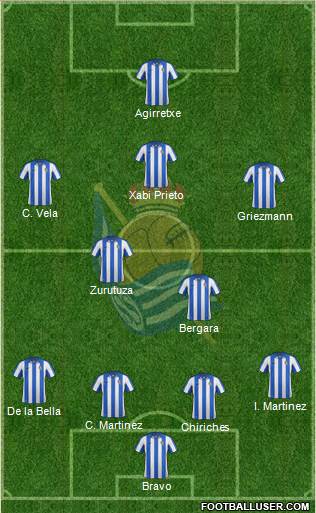 Real Sociedad C.F. B Formation 2013