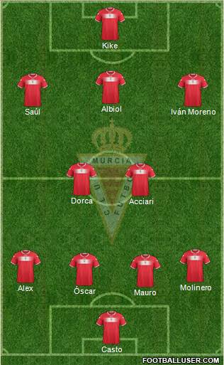 Real Murcia C.F., S.A.D. Formation 2013