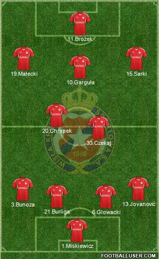 Wisla Krakow Formation 2013