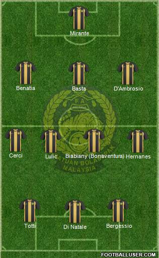 Malaysia Formation 2013