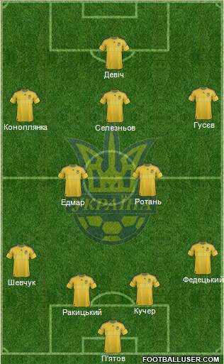 Ukraine Formation 2013